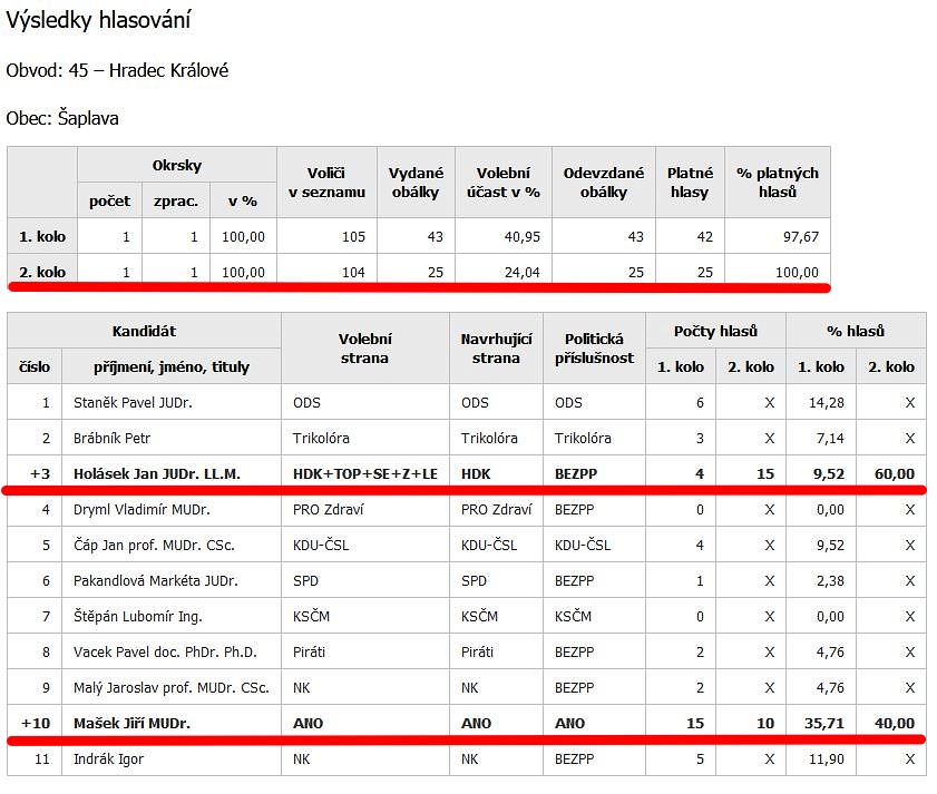 výsledky voleb.JPG