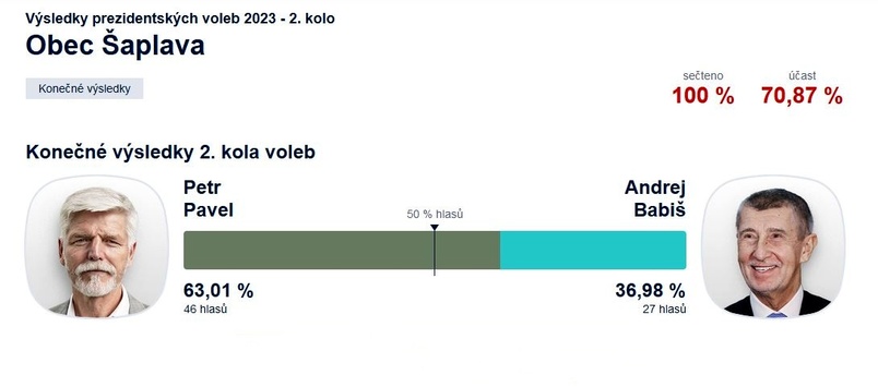 Volby prezidenta ČR 2023.JPG